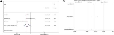 Association Between Prior Calcium Channel Blocker Use and Mortality in Septic Patients: A Meta-Analysis of Cohort Studies